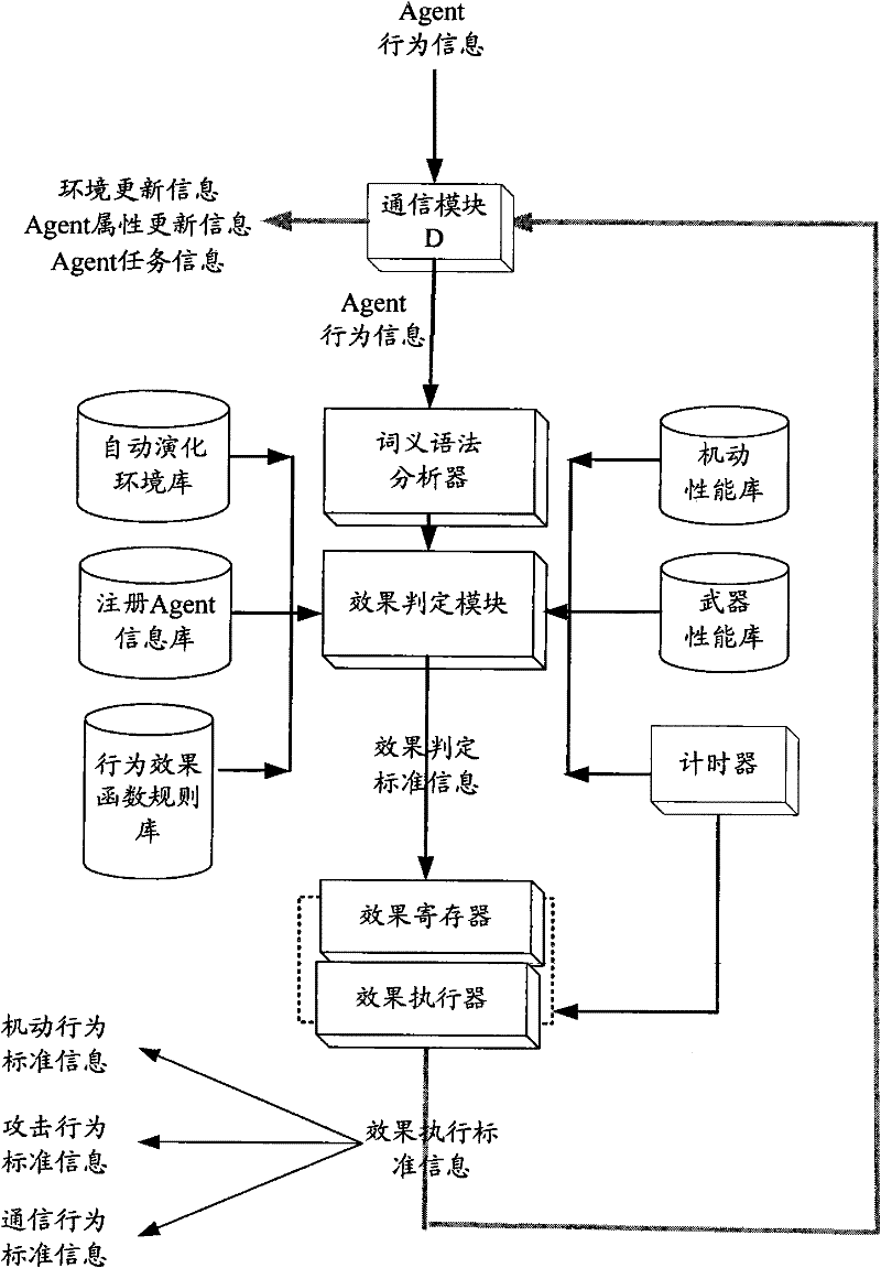 Multi-Agent-based distributive deduction simulation system and method