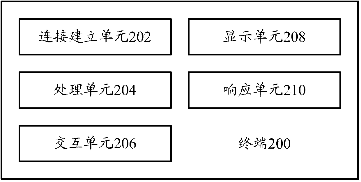 Method and terminal for controlling cooking tool through terminal