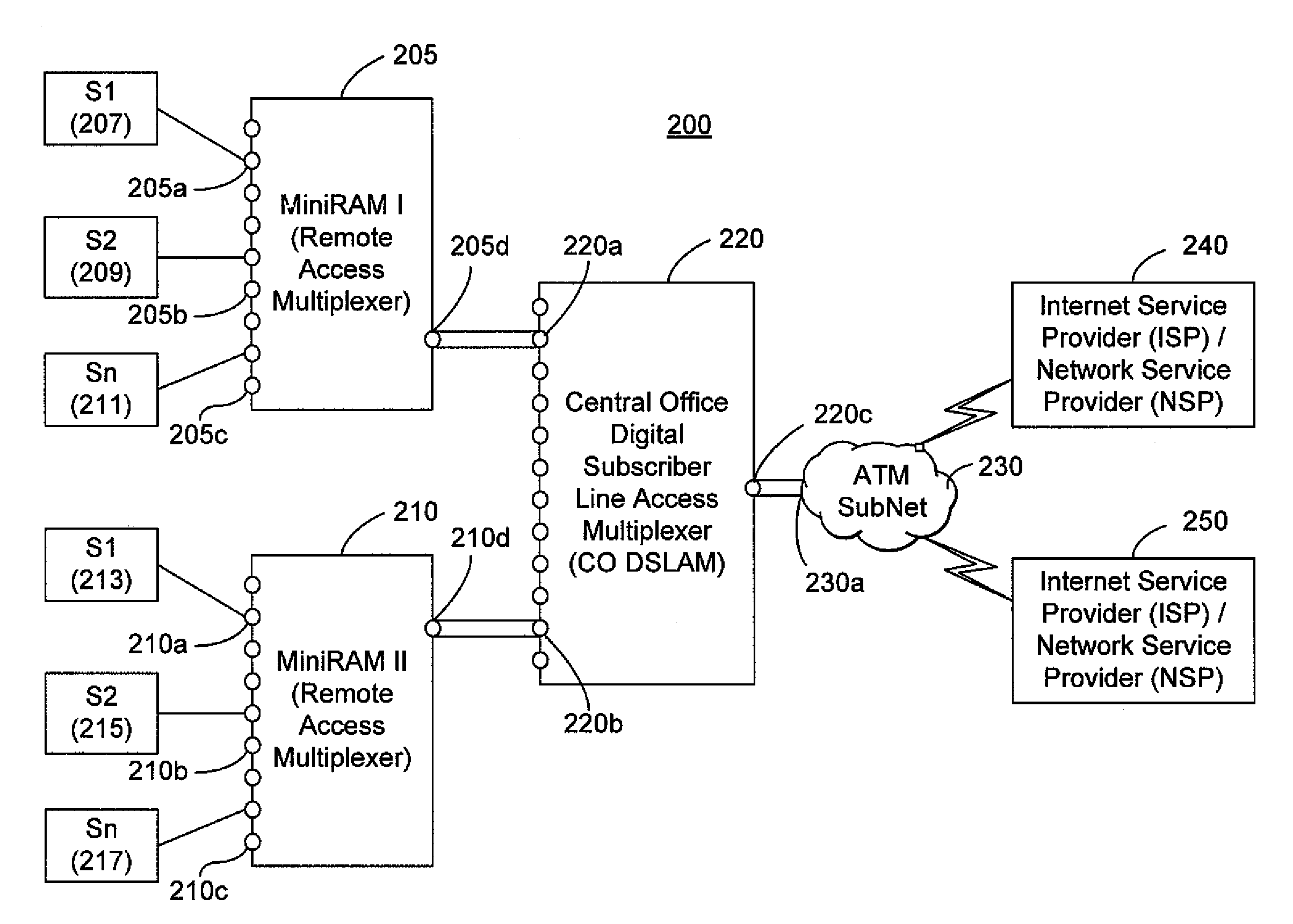 Asynchronous digital subscriber line (ADSL) resource planning