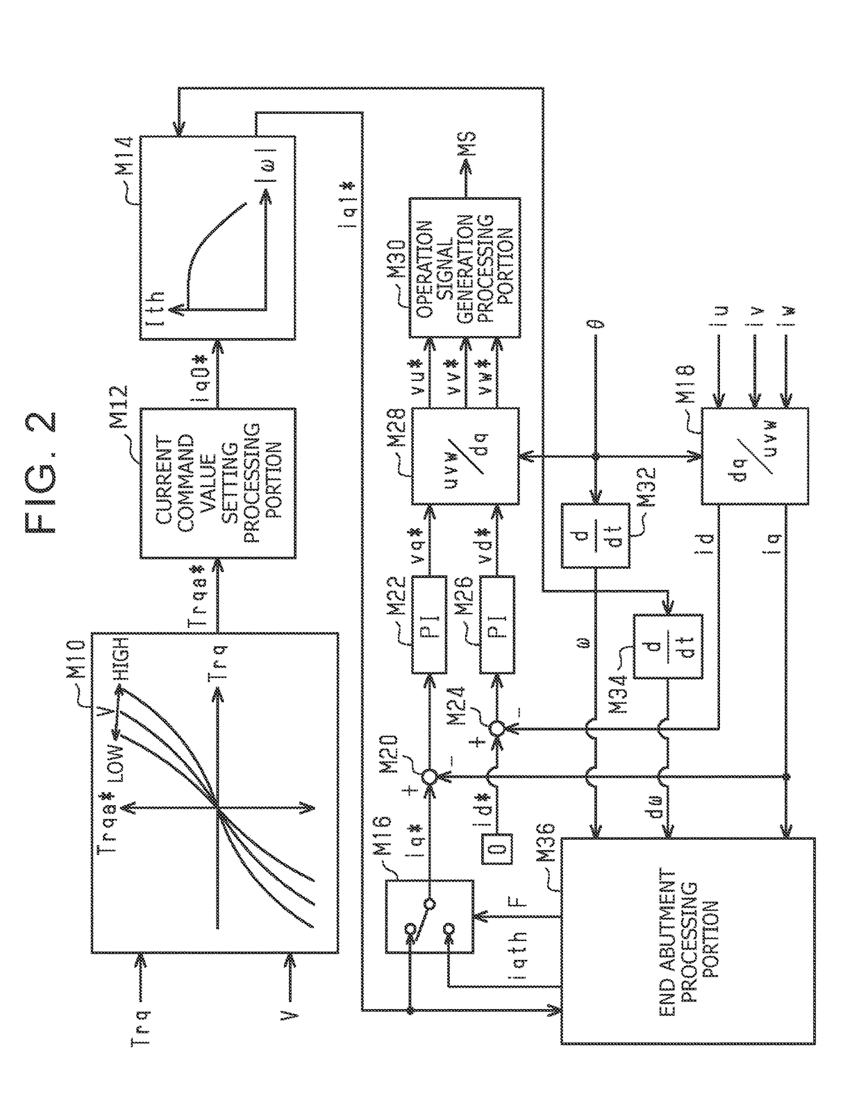 Steering control device