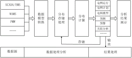 Power dispatching accident handling scheme preparing system and power dispatching accident handling scheme preparing method based on OMS