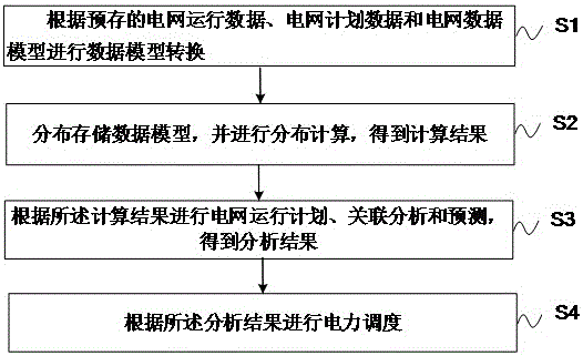 Power dispatching accident handling scheme preparing system and power dispatching accident handling scheme preparing method based on OMS