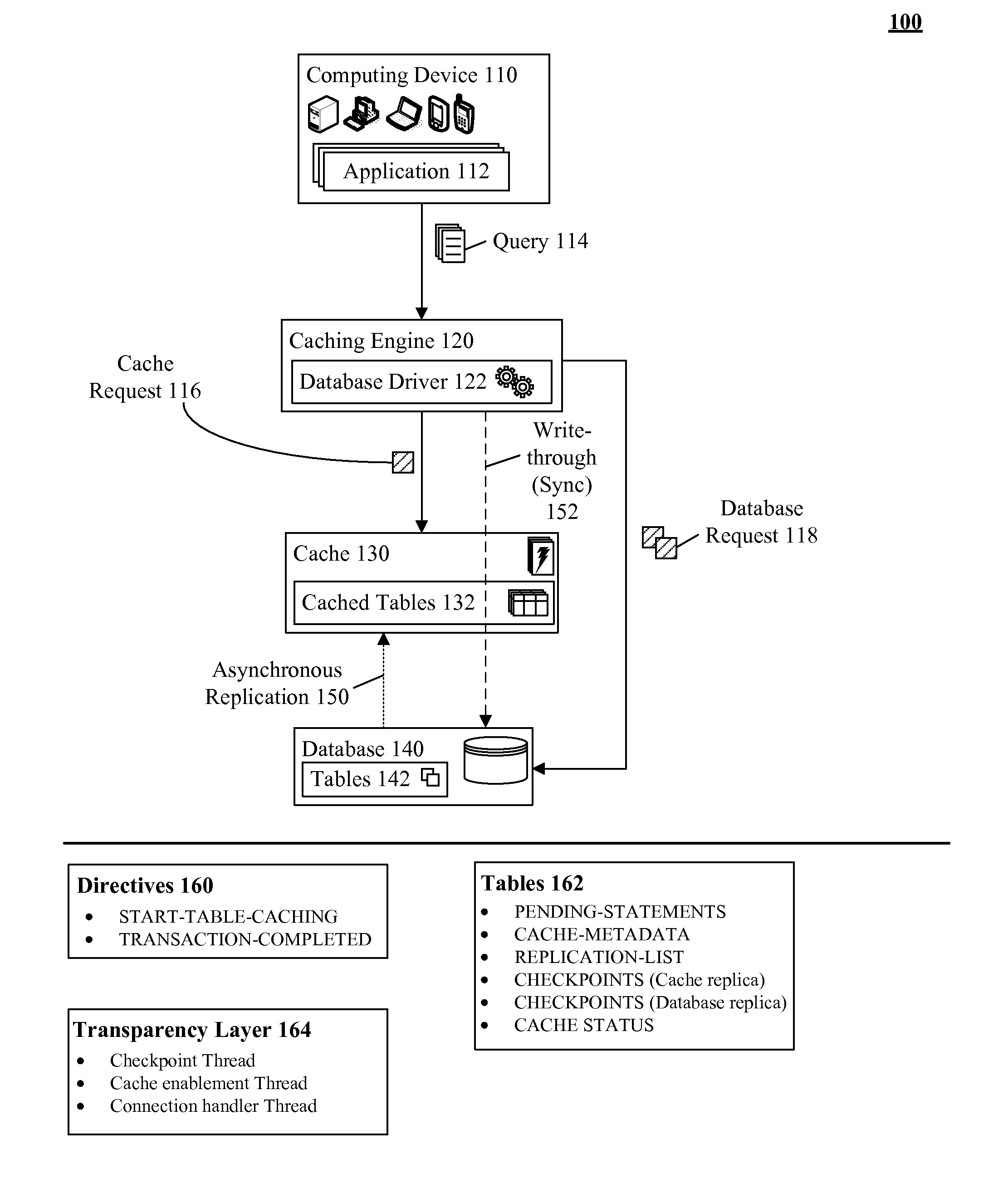 Database caching utilizing asynchronous log-based replication