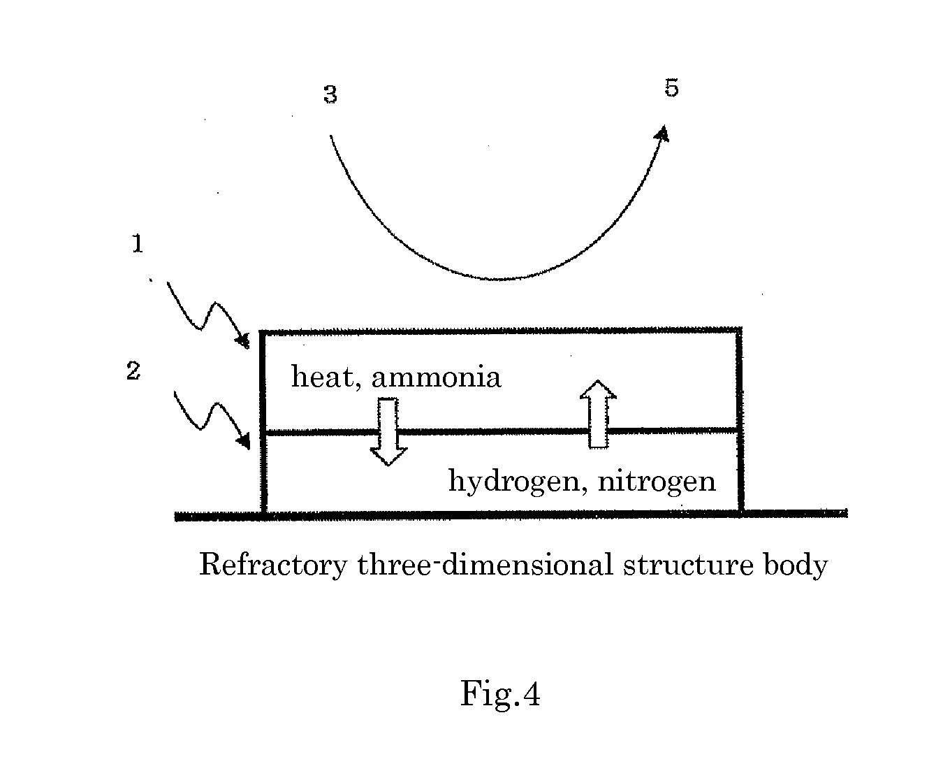 Catalyst for production of hydrogen and process for producing hydrogen using the catalyst, and catalyst for combustion of ammonia, process for producing the catalyst and process for combusting ammonia using the catalyst