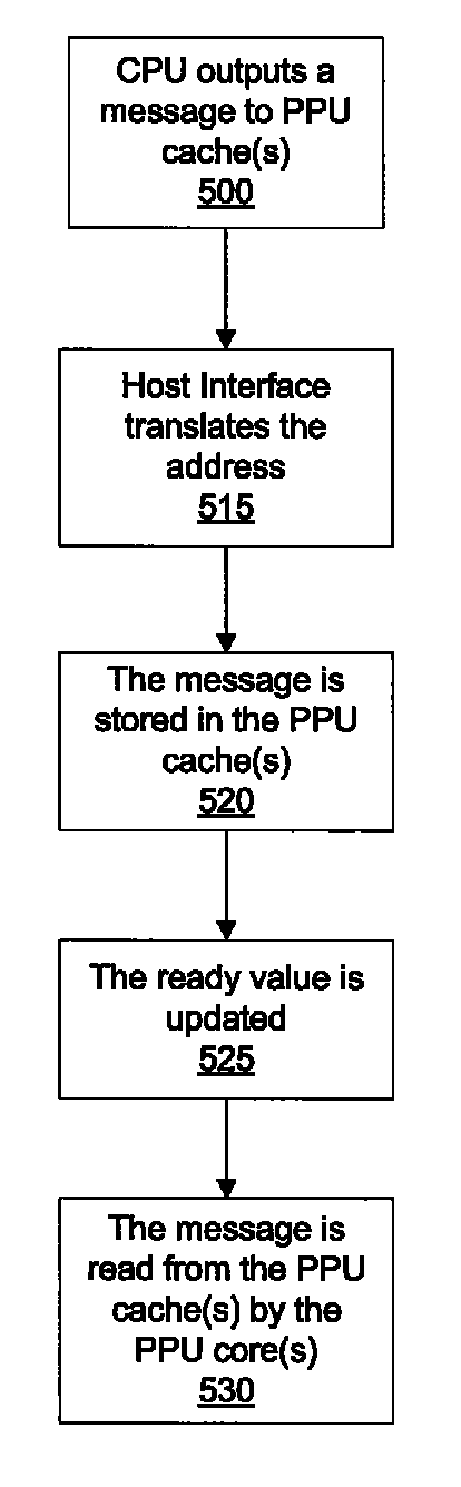 Interprocessor direct cache writes