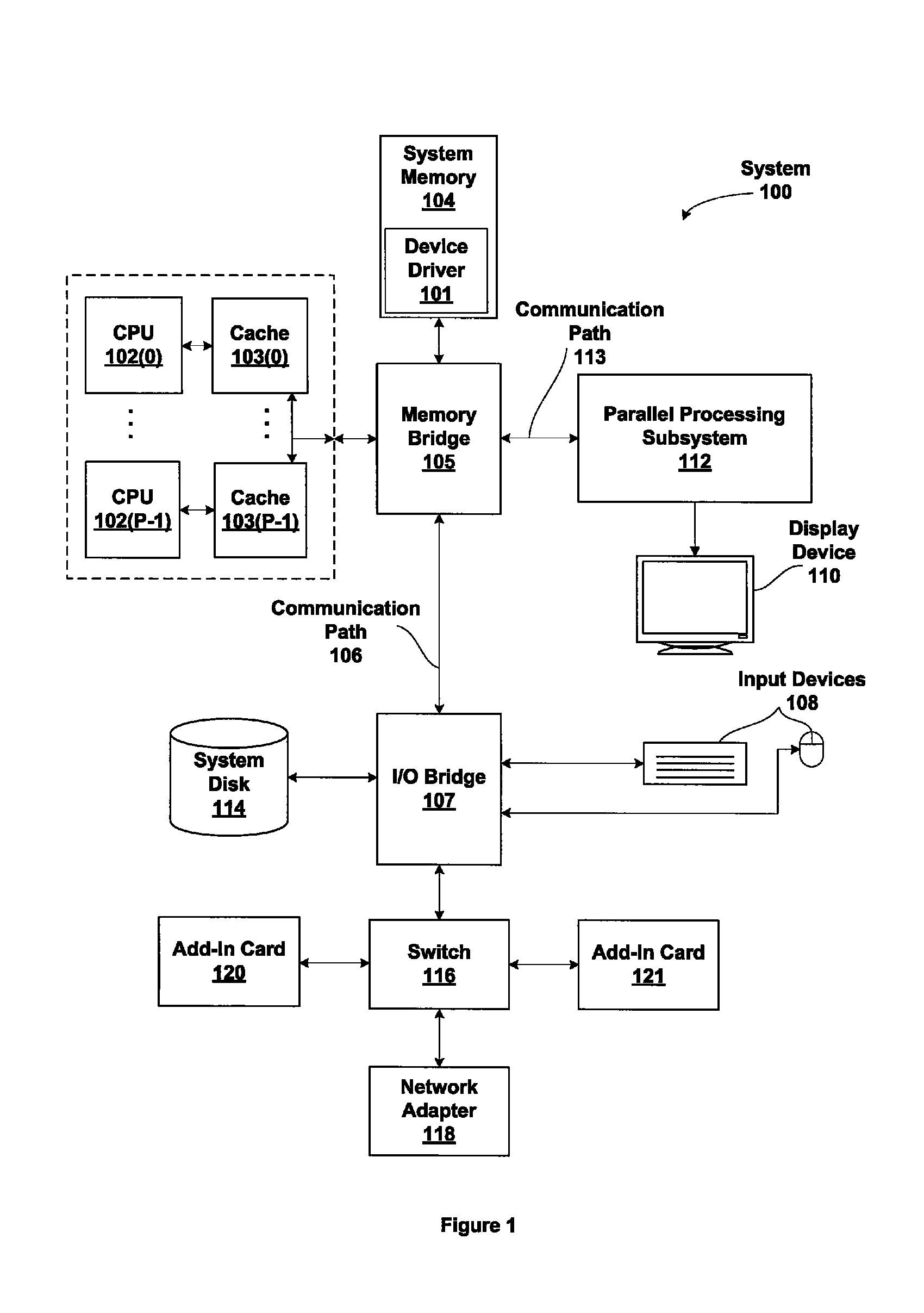 Interprocessor direct cache writes