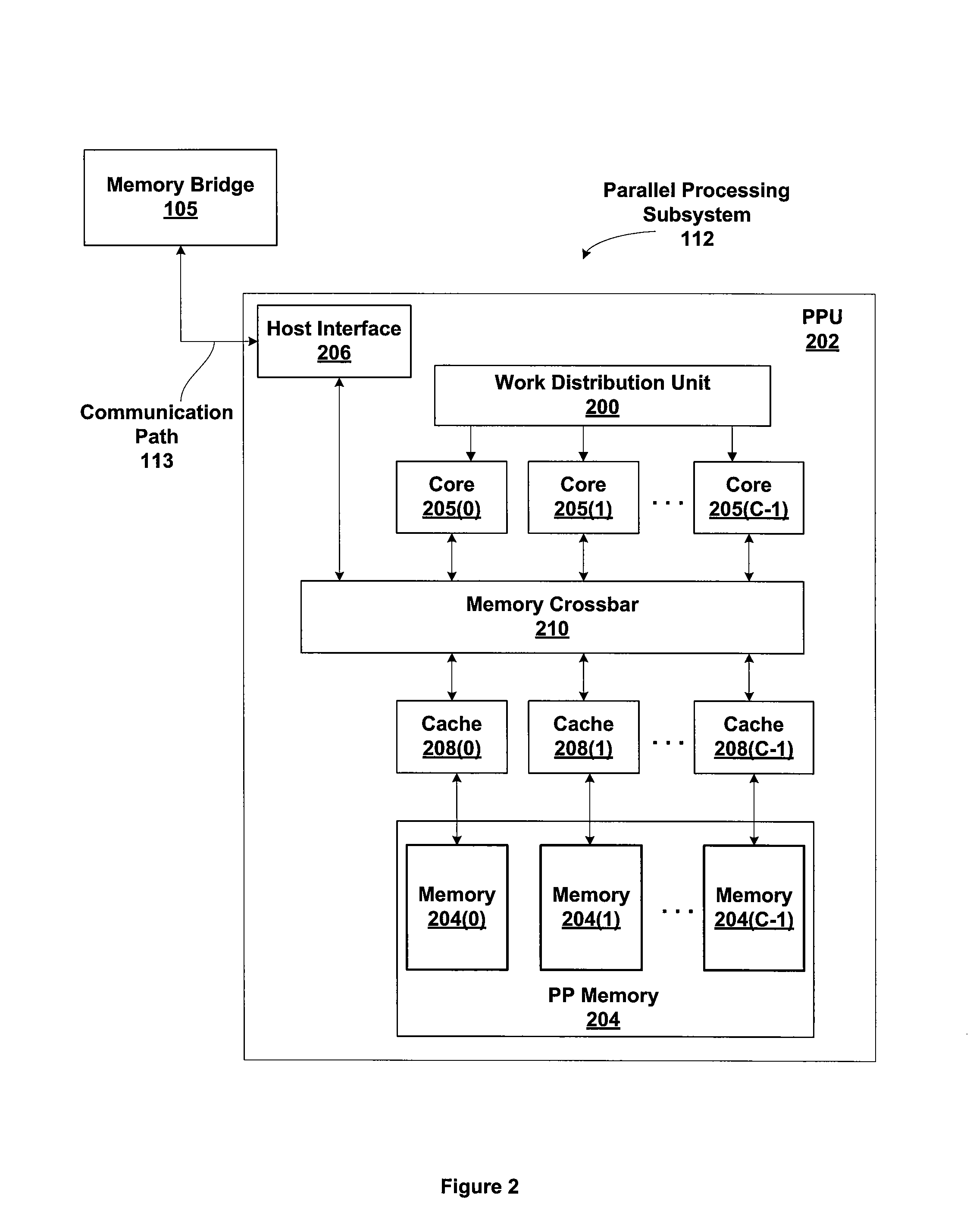 Interprocessor direct cache writes