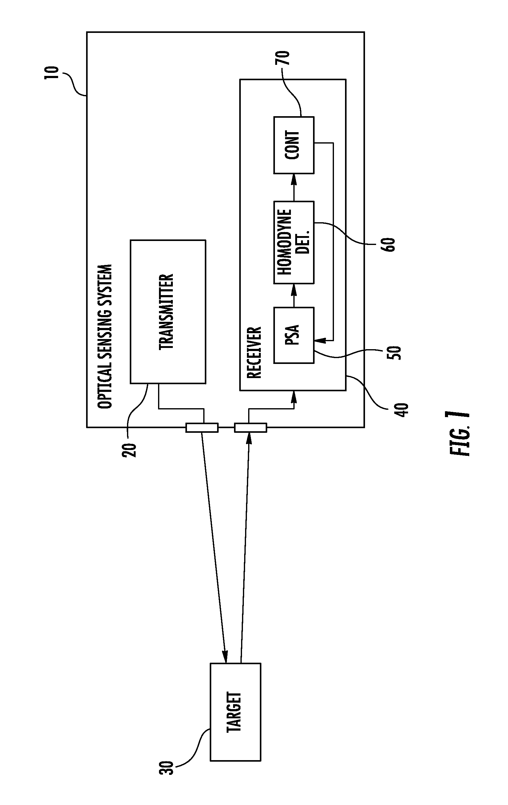 Optical sensing system with a phase sensitive amplifier and associated methods