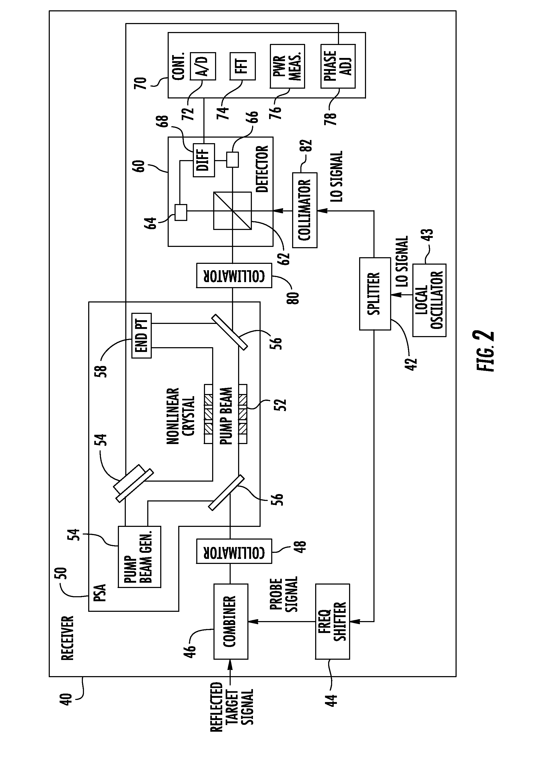 Optical sensing system with a phase sensitive amplifier and associated methods