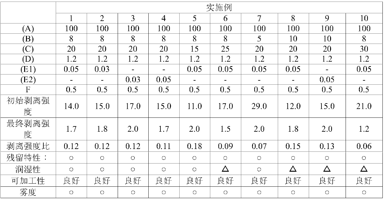 Adhesive film, adhesive composition for same, and display member comprising same