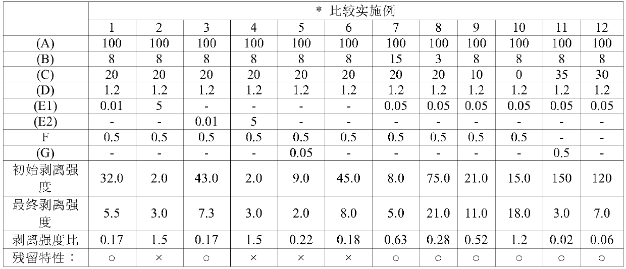 Adhesive film, adhesive composition for same, and display member comprising same