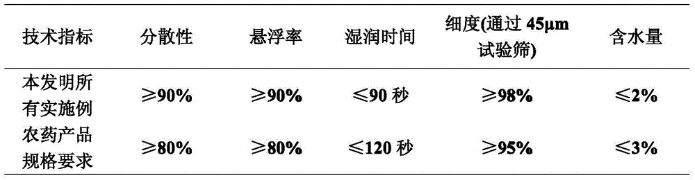 Compounded insecticidal composition containing trifluorobenzene pyrimidine