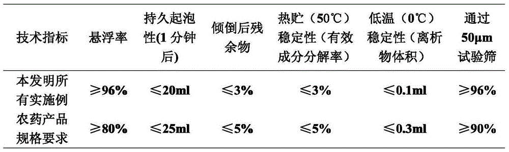 Compounded insecticidal composition containing trifluorobenzene pyrimidine