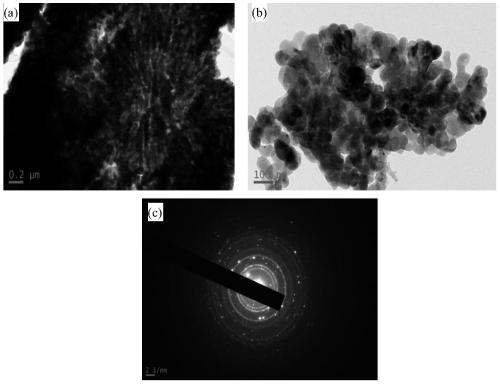 A kind of preparation method of micro-nano hierarchical pore structure calcium carbonate hollow microspheres