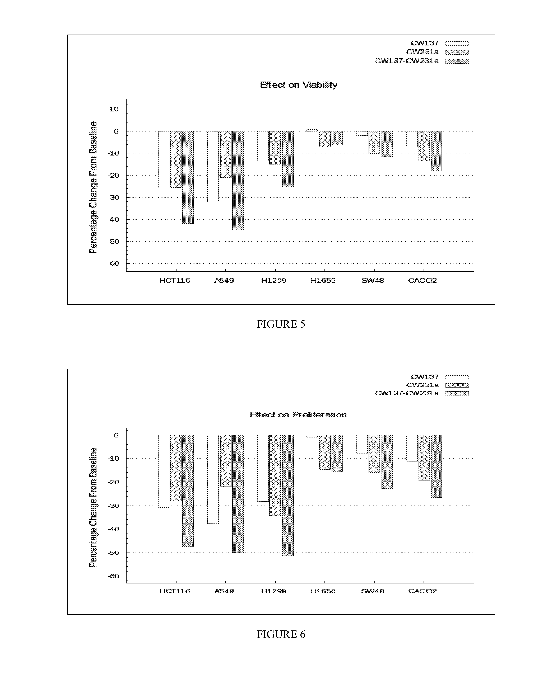 Composition and method for treating cancer