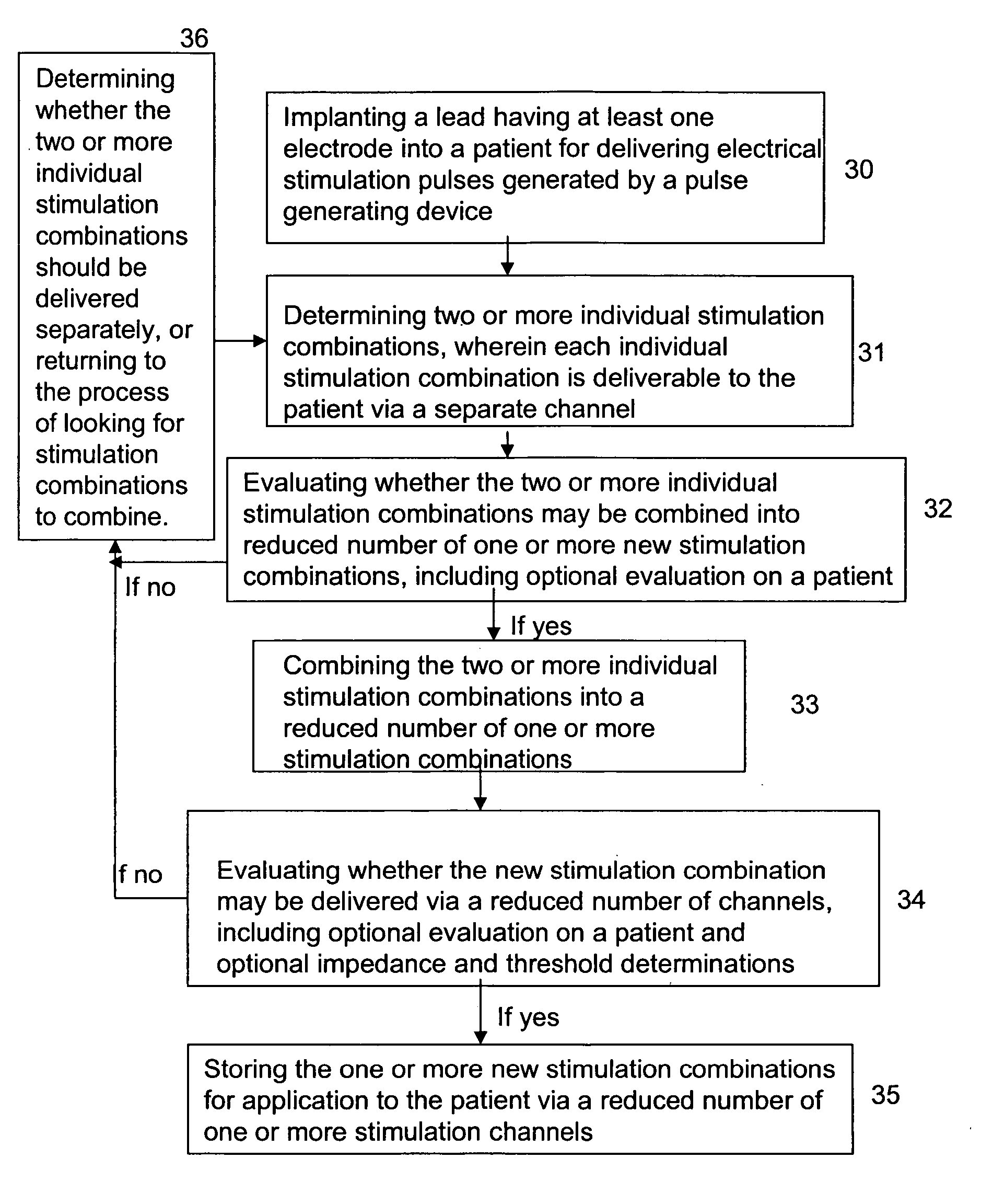 Expanding single channel stimulator capability on multi-area stimulation programs