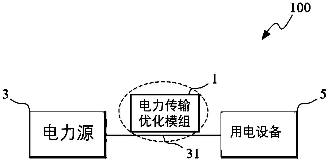 Power transmission optimization module and method thereof