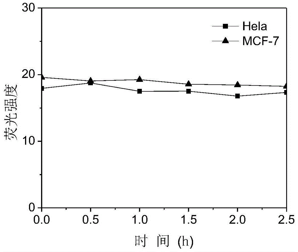 A method for quantitatively detecting the amount of carbon dioxide exhaled by cancer cells