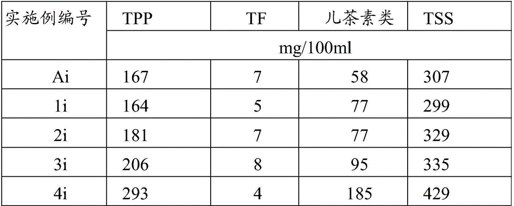 Method for producing tea product