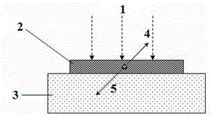 Preparation process method of BC4 conversion film for 4H-SiC-based neutron detector