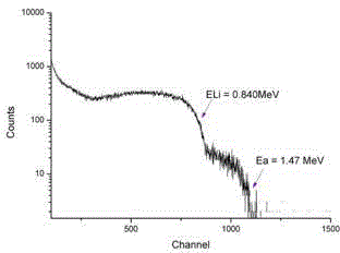 Preparation process method of BC4 conversion film for 4H-SiC-based neutron detector