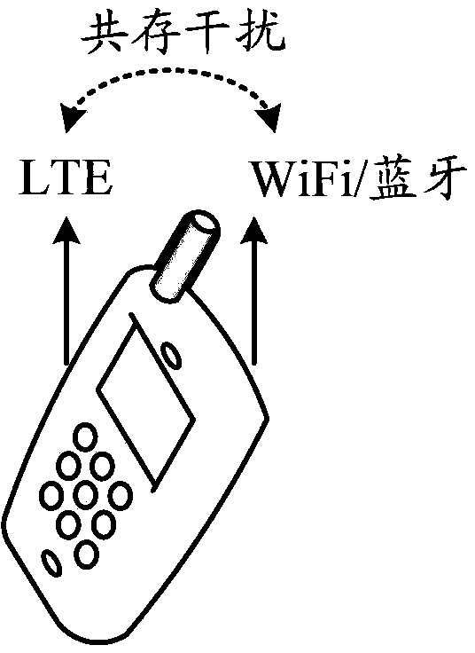 Equipment and reporting method and system for co-existing interference frequency point information in equipment