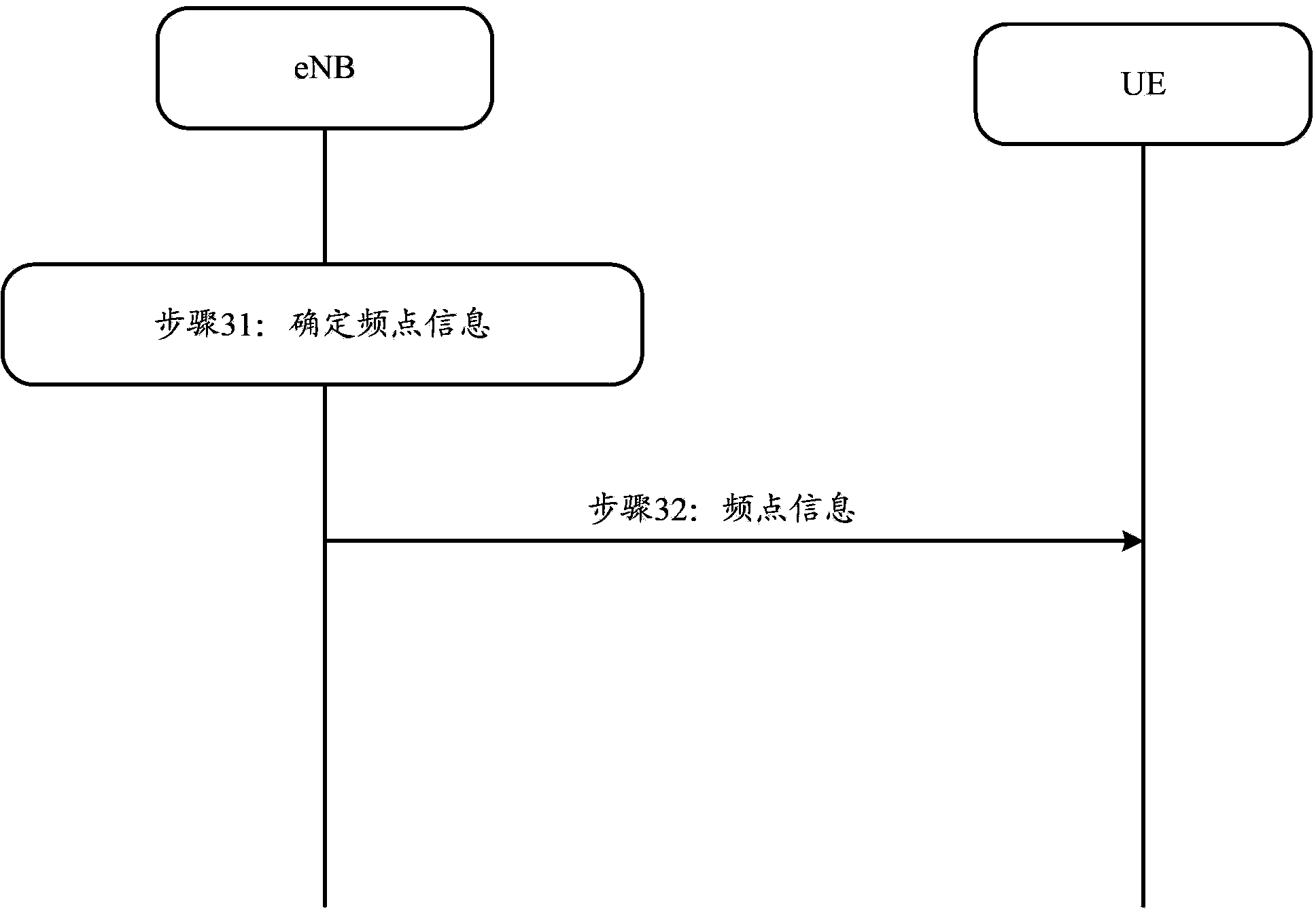 Equipment and reporting method and system for co-existing interference frequency point information in equipment