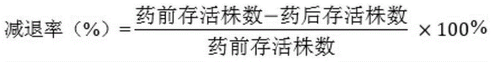 Wheat field herbicide composition containing clodinafop-propargyl