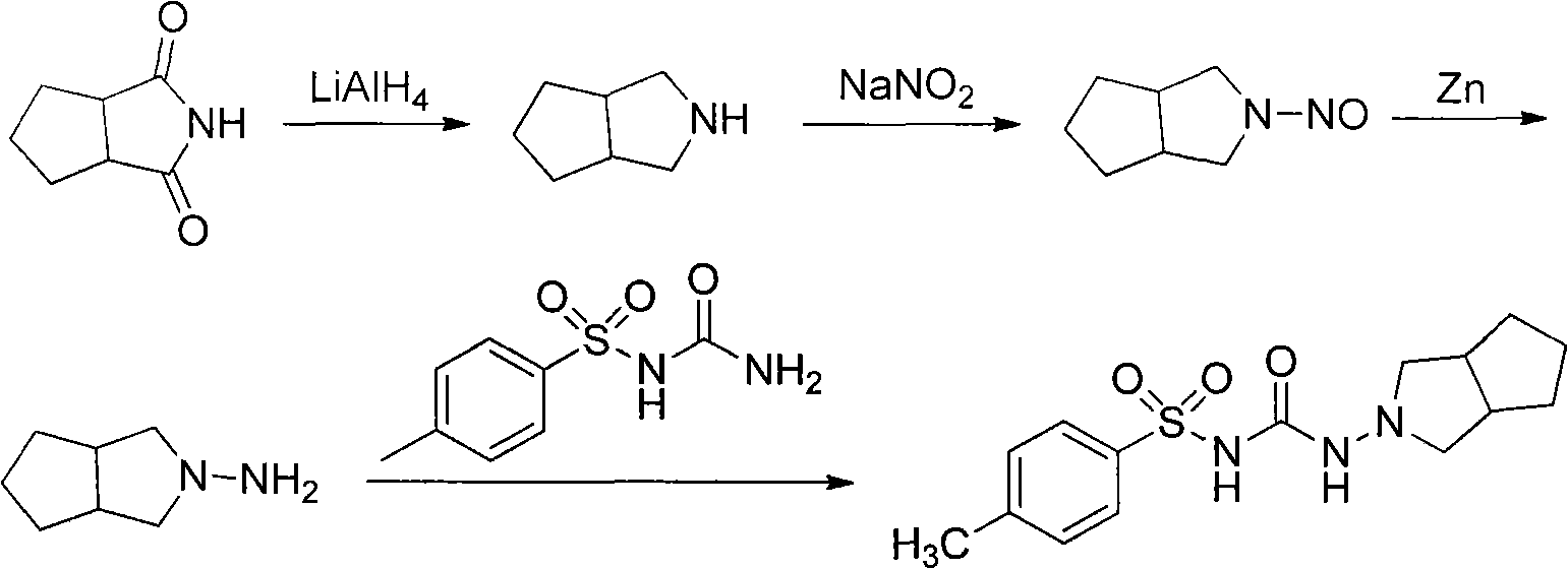 Preparation method of gliclazide