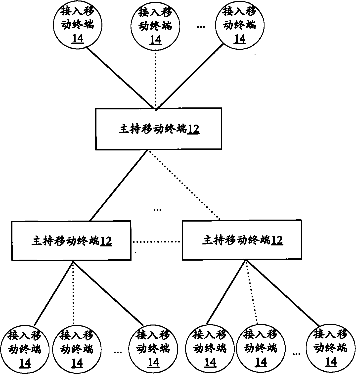 Video conference system and realization method thereof