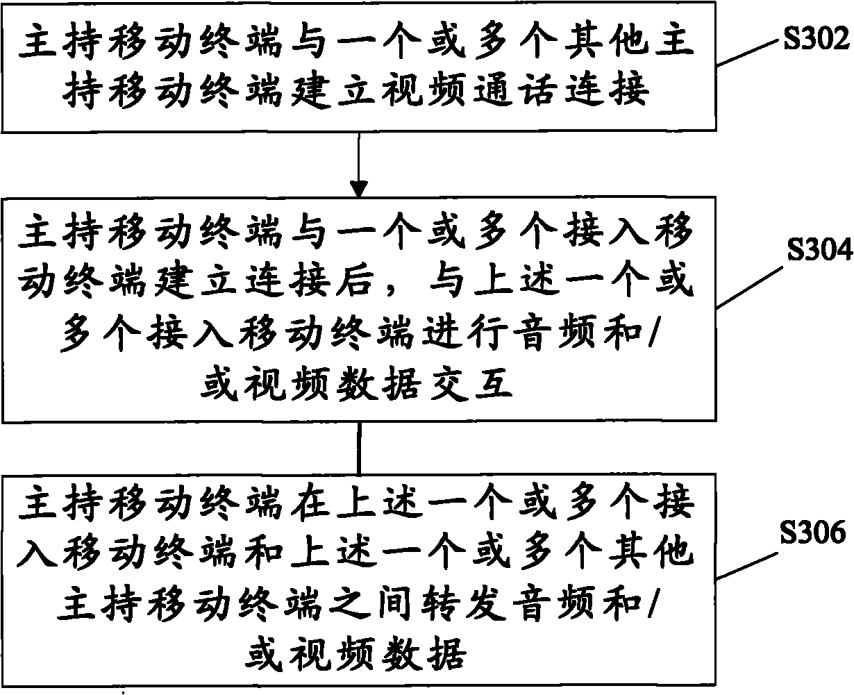 Video conference system and realization method thereof