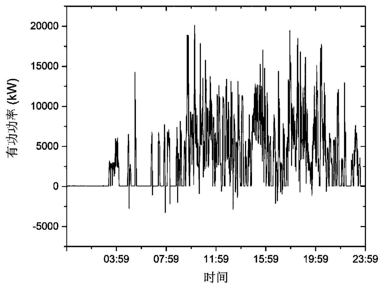 Electric energy quality data-based high-speed railway line vehicle operating time period determination method and device