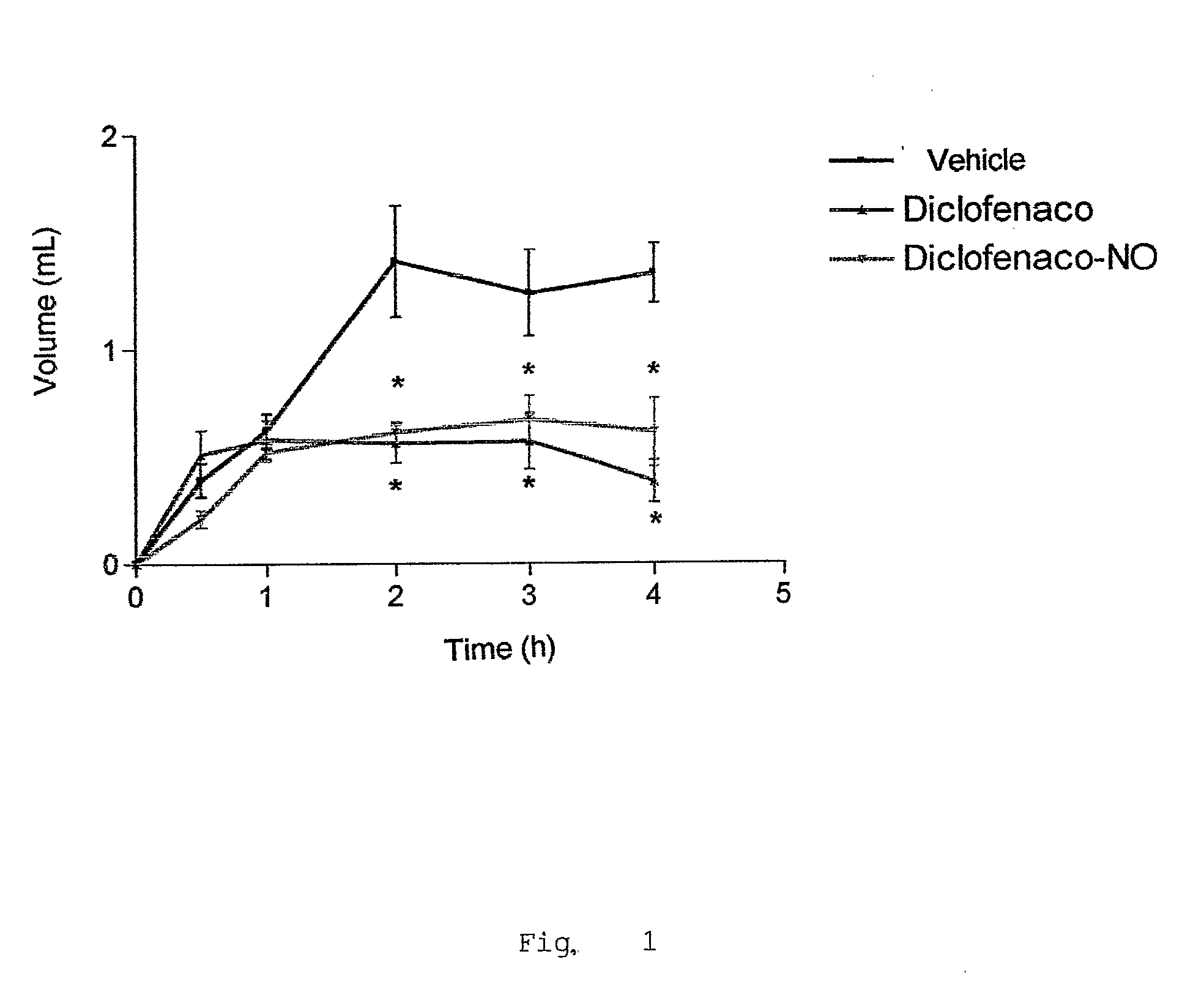 Drugs Derived from Diclofenac Containing No-Donor Heterocycles, Composition and Method of Inflammation Treatment