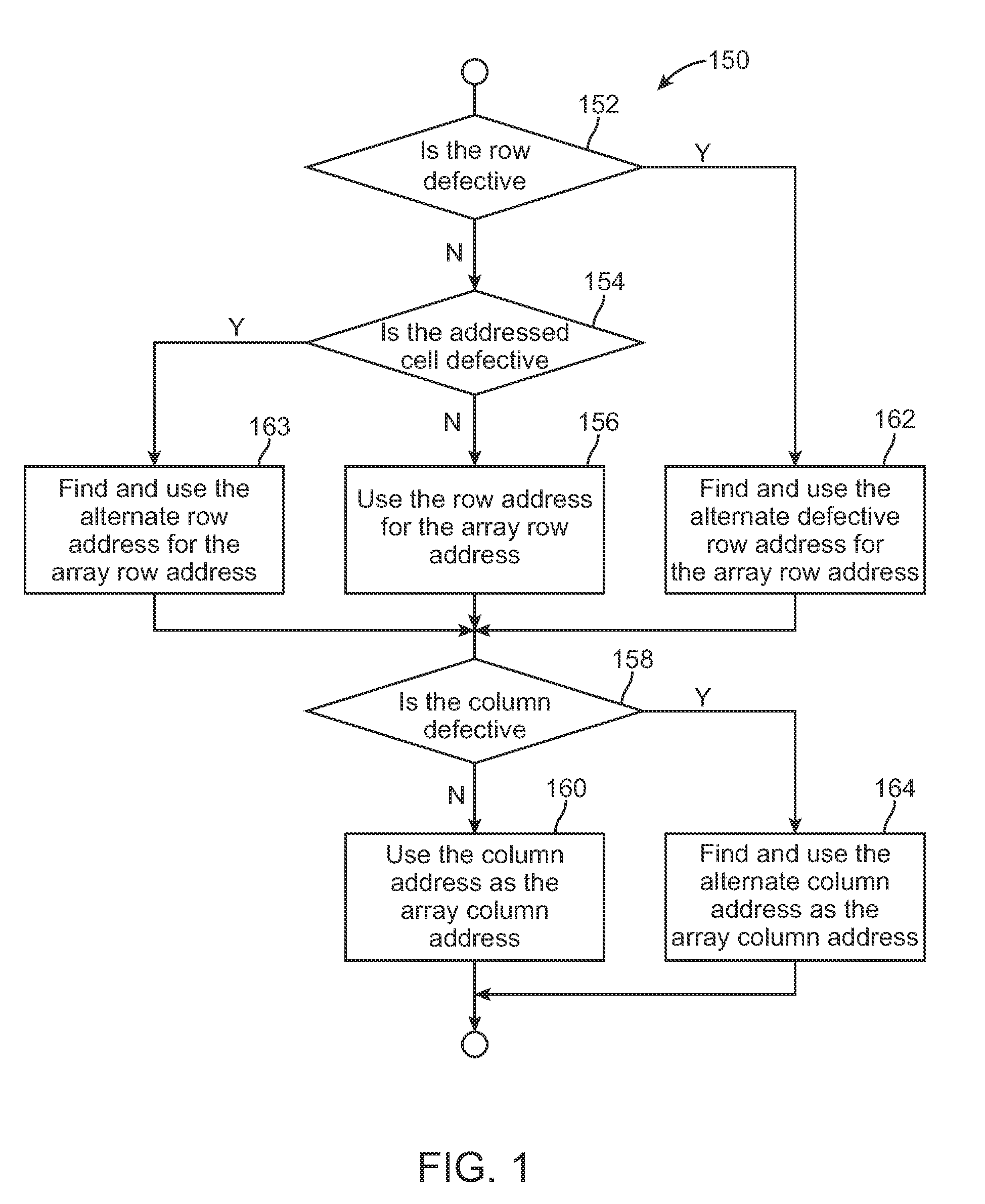 Mapping of random defects in a memory device