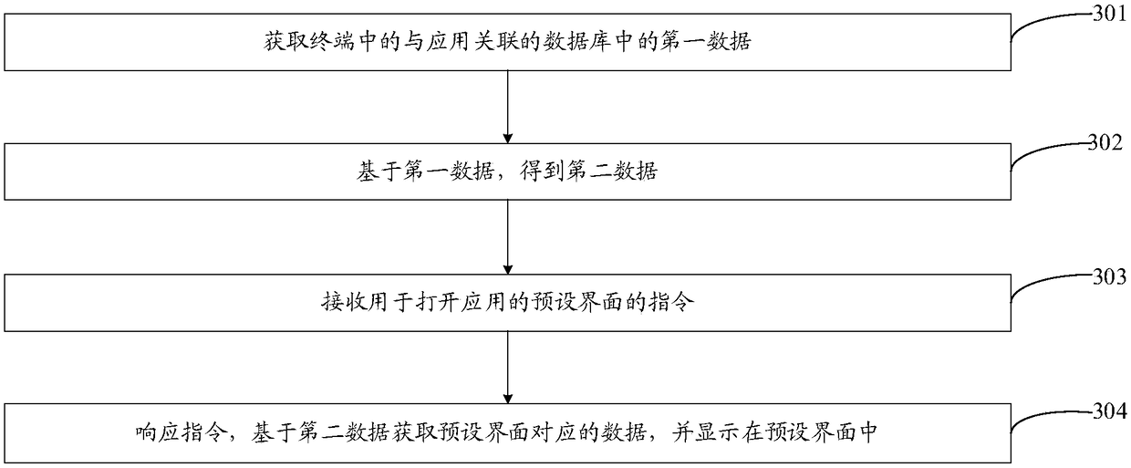 Data processing method, terminal, and computer-readable storage medium