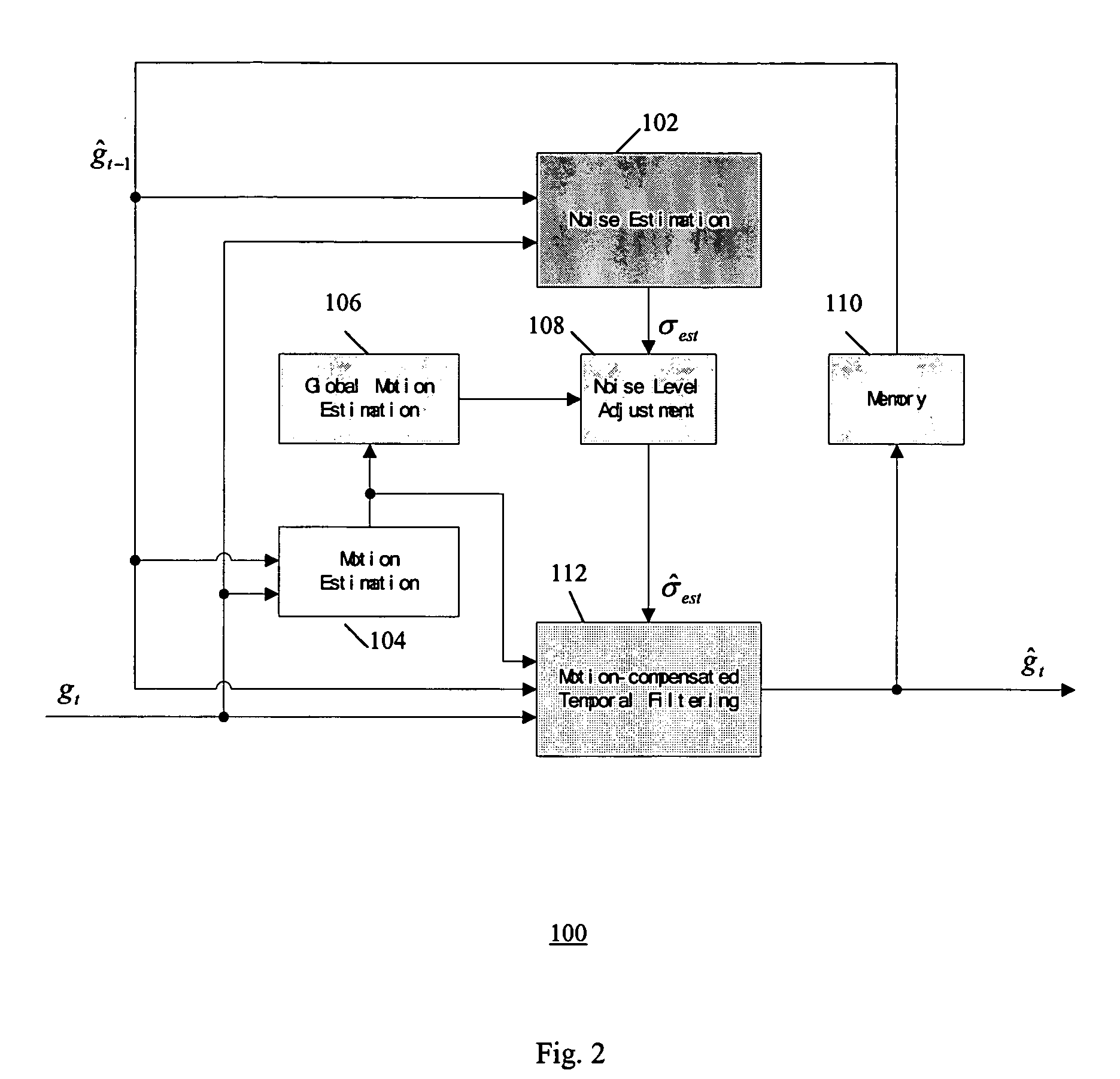 Methods for adaptive noise reduction based on global motion estimation