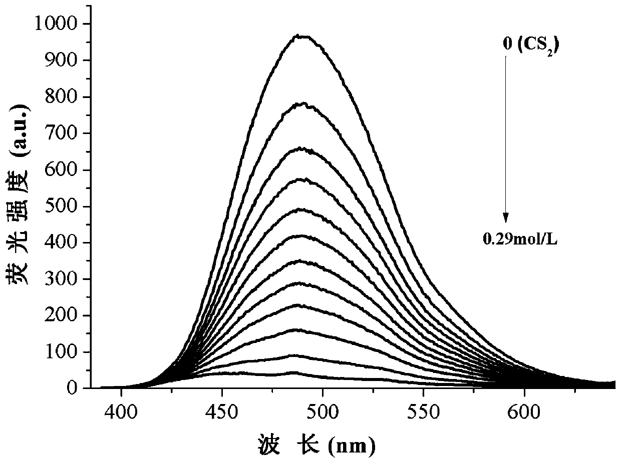 Sulfonic acid zinc metal organic complex and application thereof