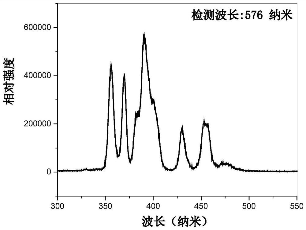 a kind of dy  <sup>3+</sup> Activated strontium barium fluoroborate yellow phosphor and its preparation and application