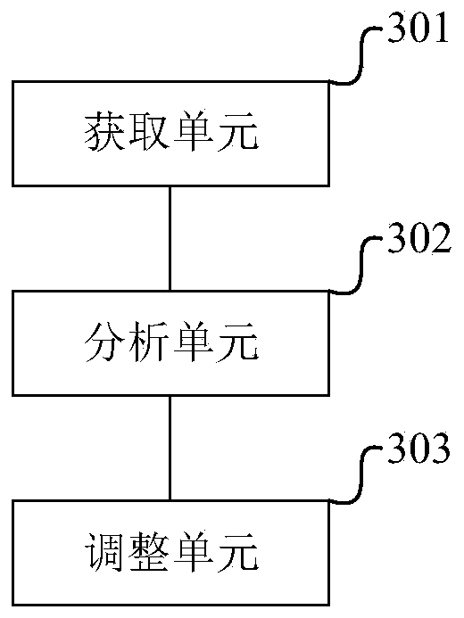 Firewall security policy adjusting method and device