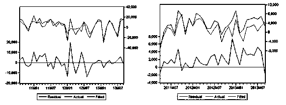 Electricity Consumption Prediction Method of Key Industries Based on Industry Prosperity Index