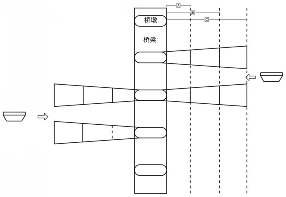 Early warning method and device for collision avoidance of navigable ship bridge