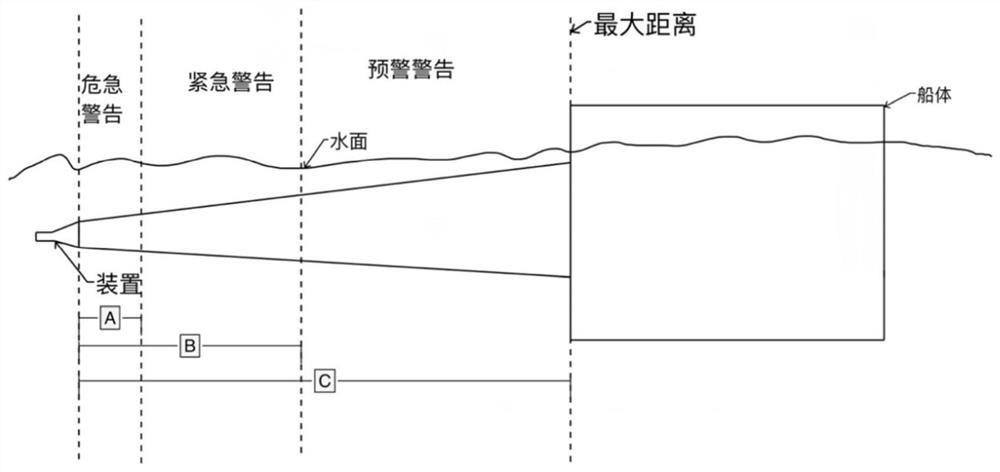 Early warning method and device for collision avoidance of navigable ship bridge