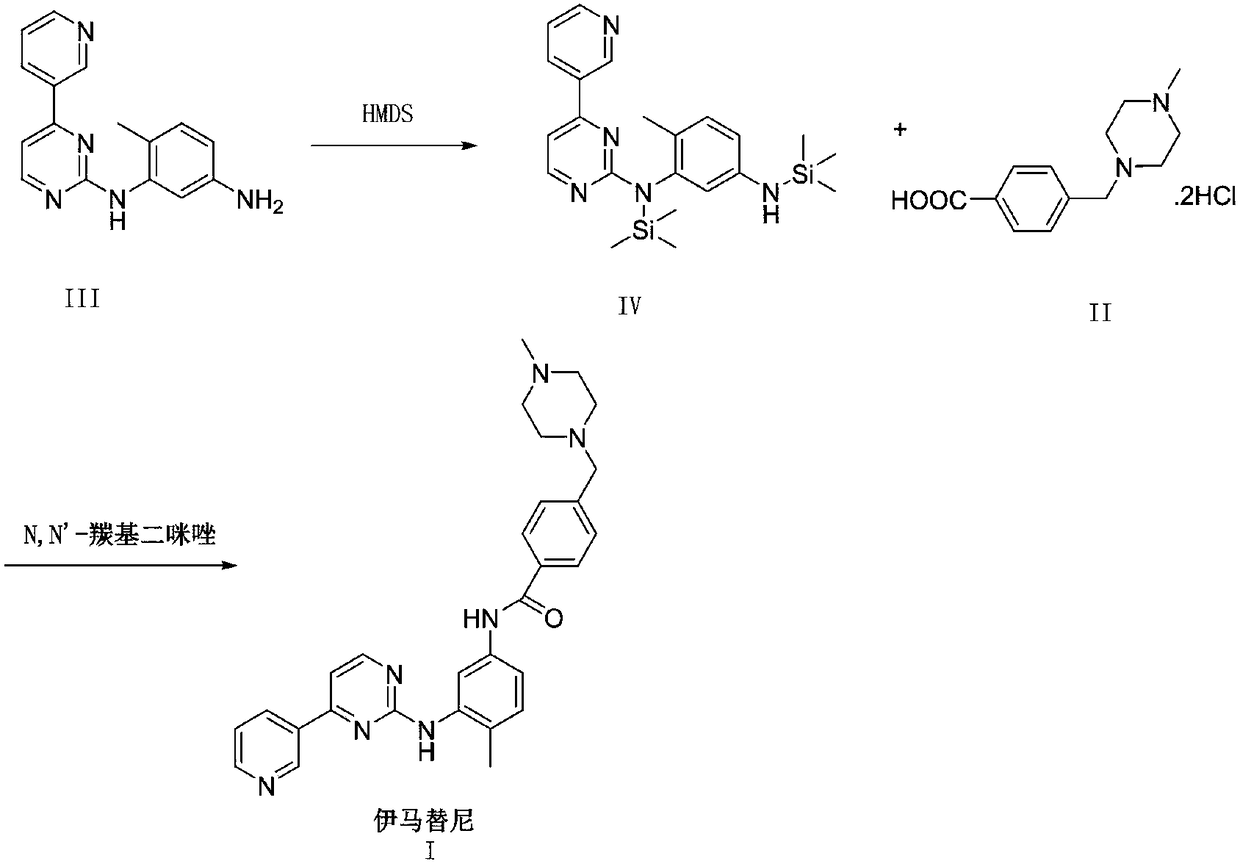 Synthesis method of imatinib