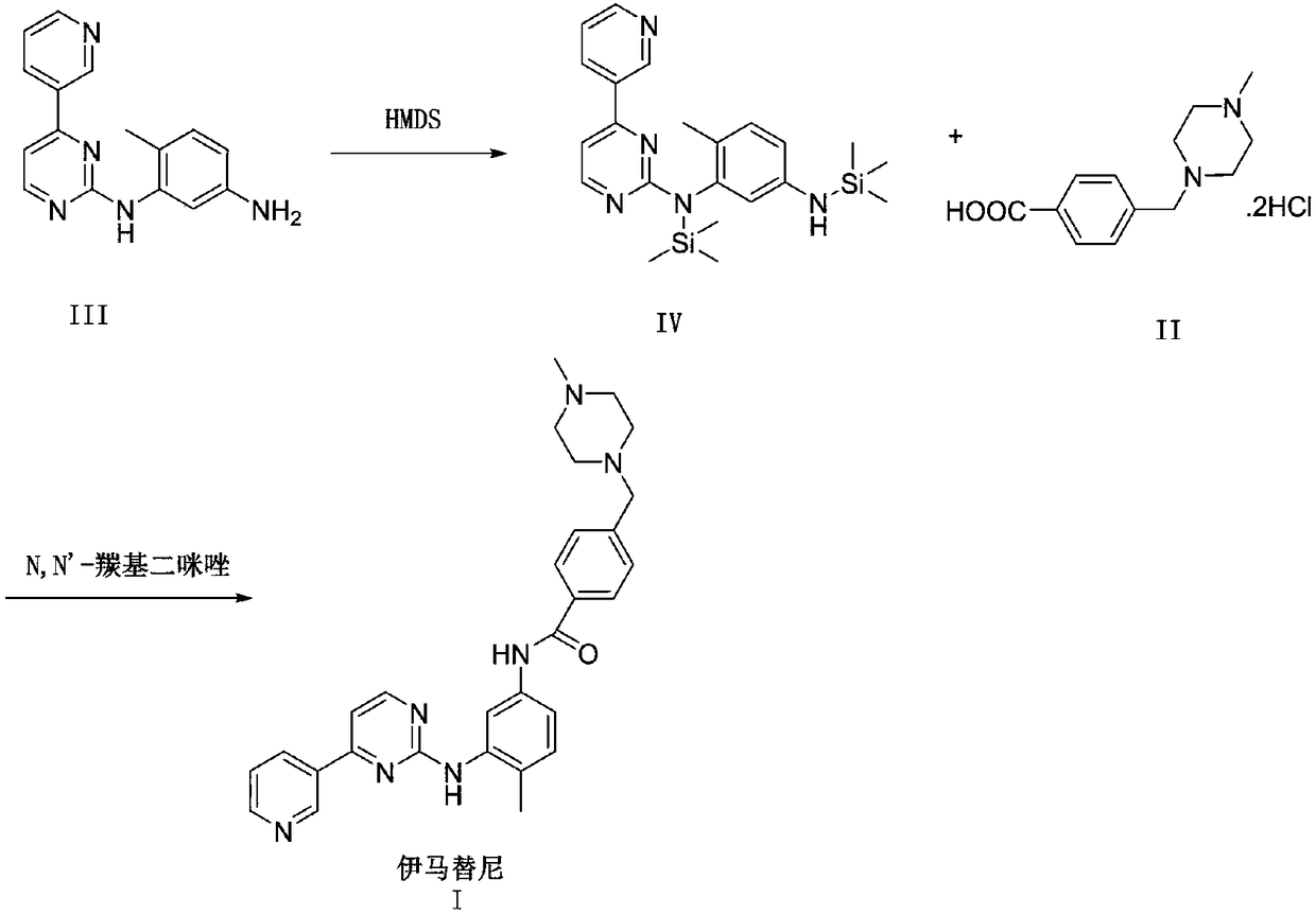 Synthesis method of imatinib