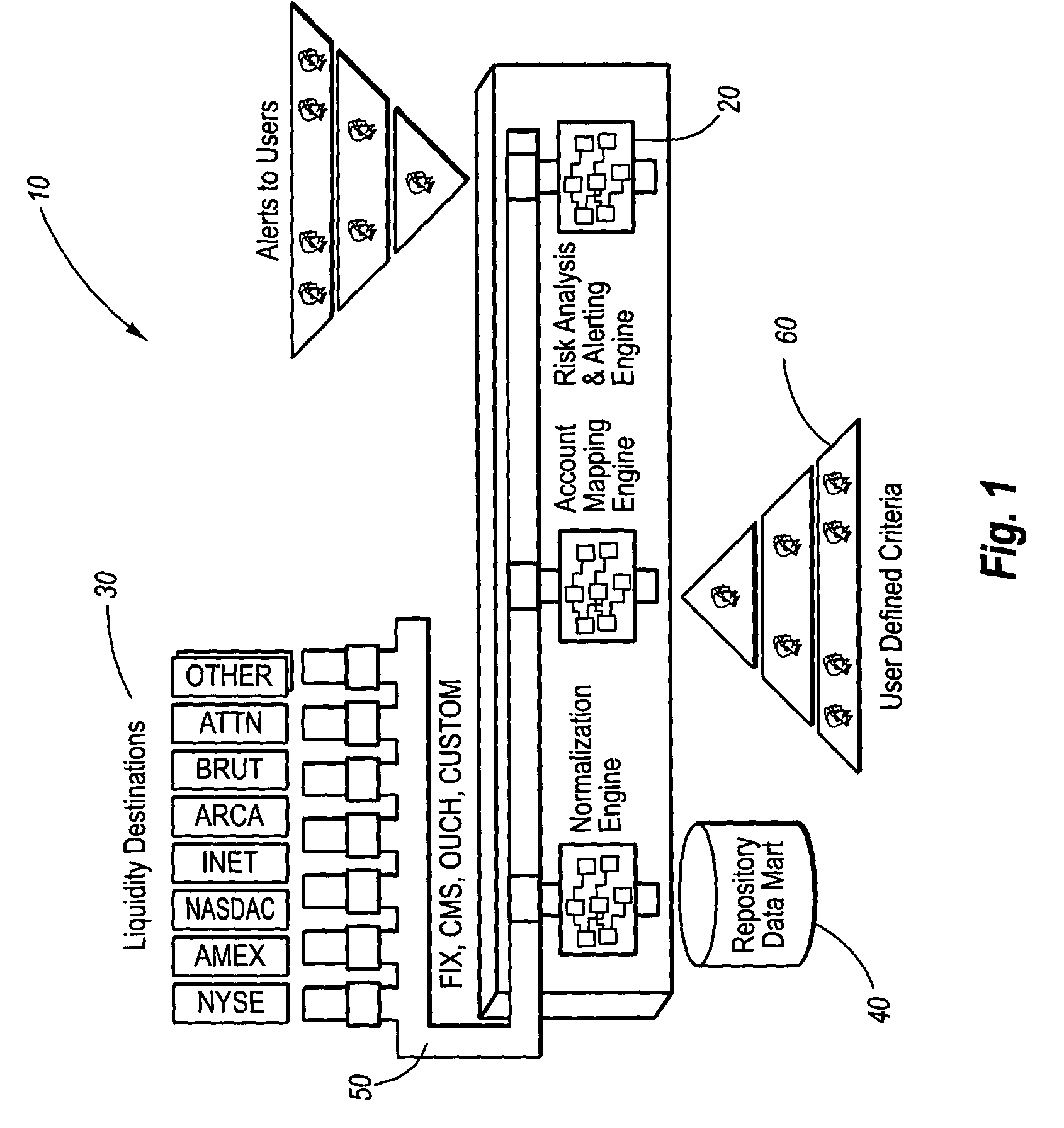 Financial data processing system