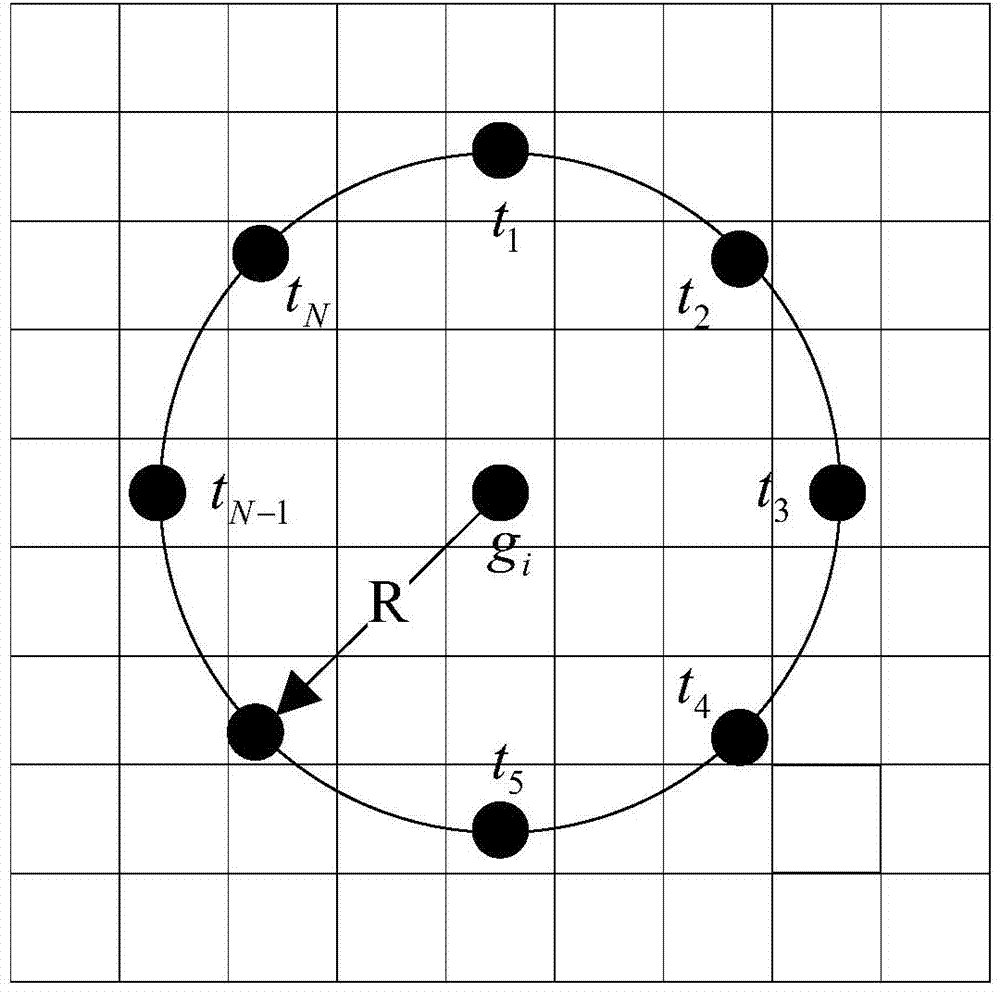 Robustness feature description method for images with noise