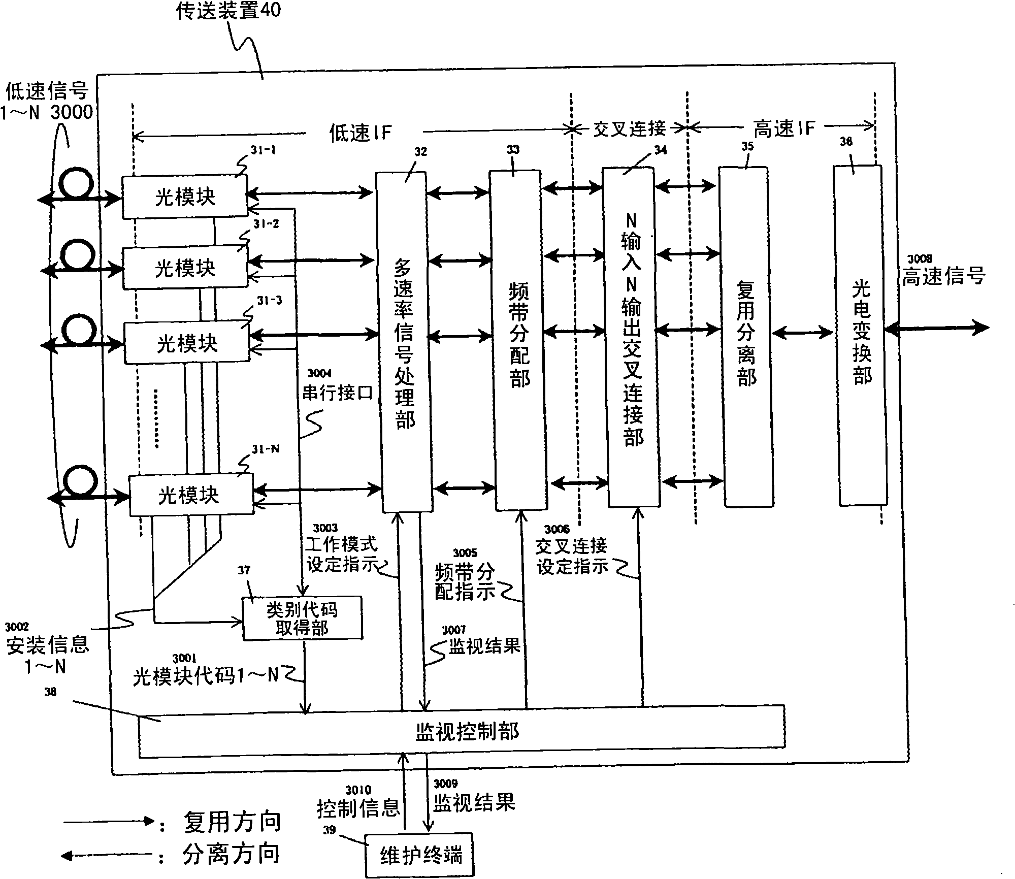 Multiplexed optical signal transmission apparatus