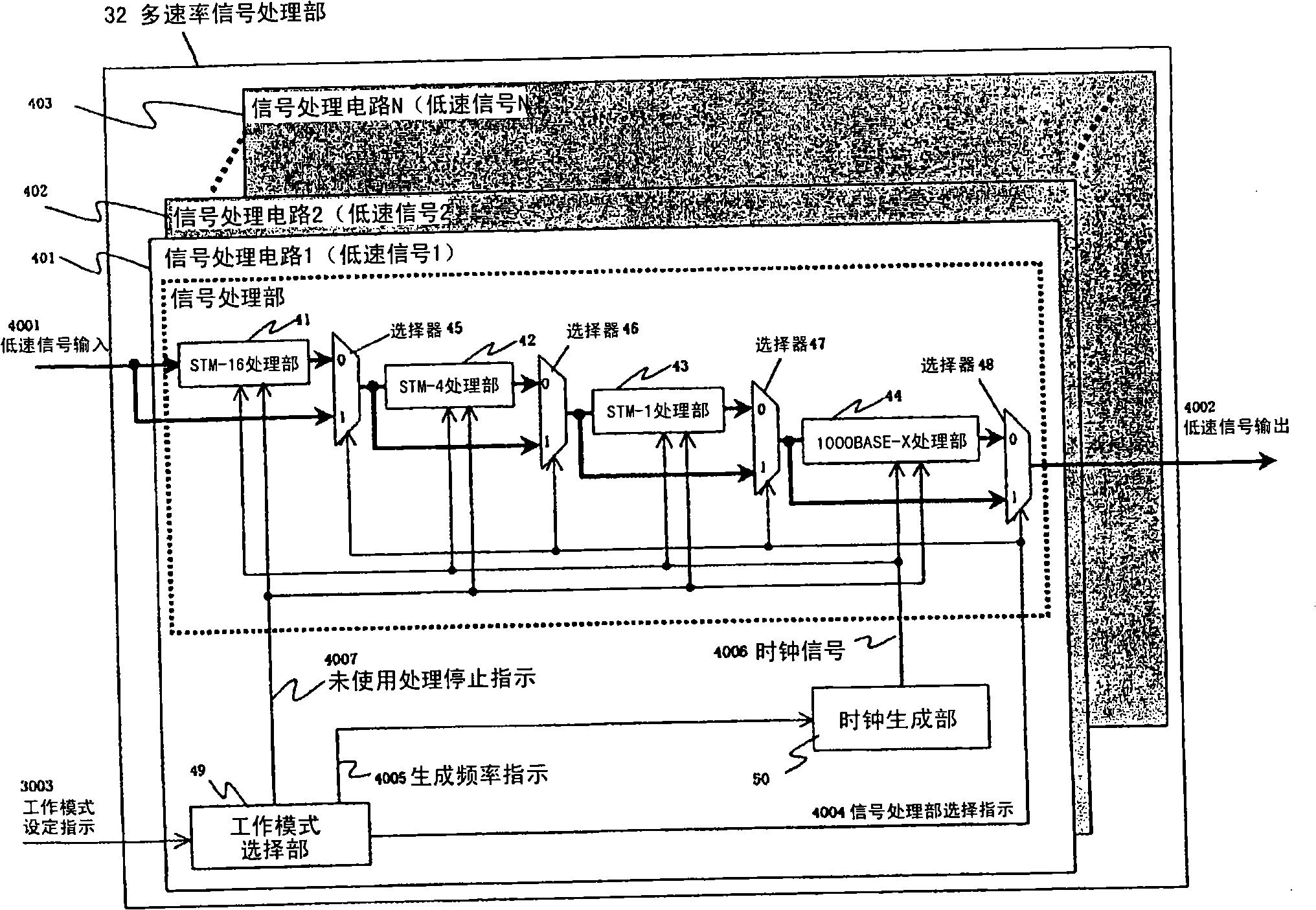 Multiplexed optical signal transmission apparatus