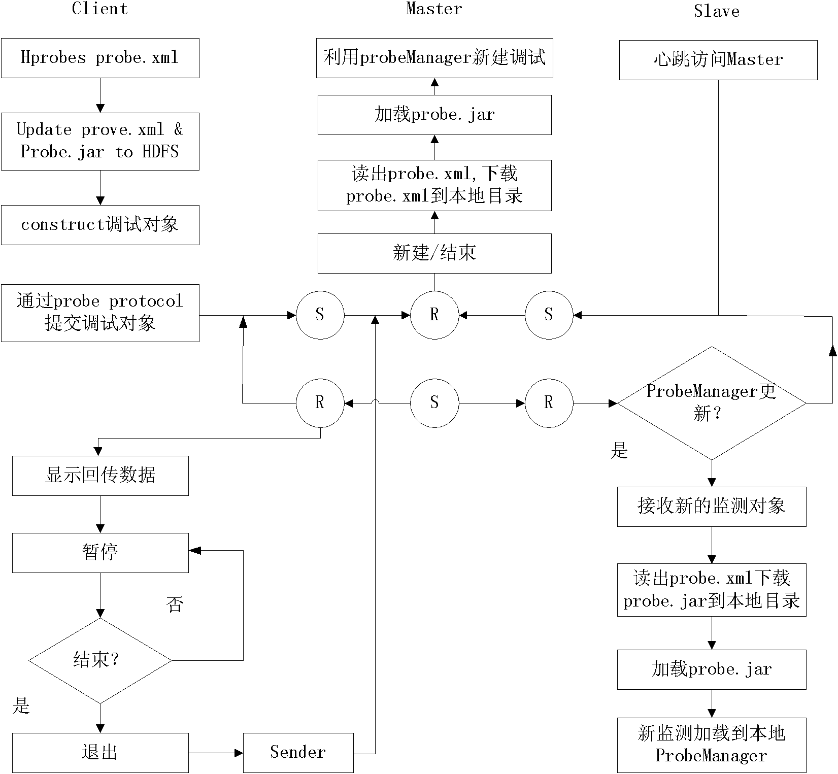 Distributed monitoring system based on Hadoop cluster and monitoring method thereof