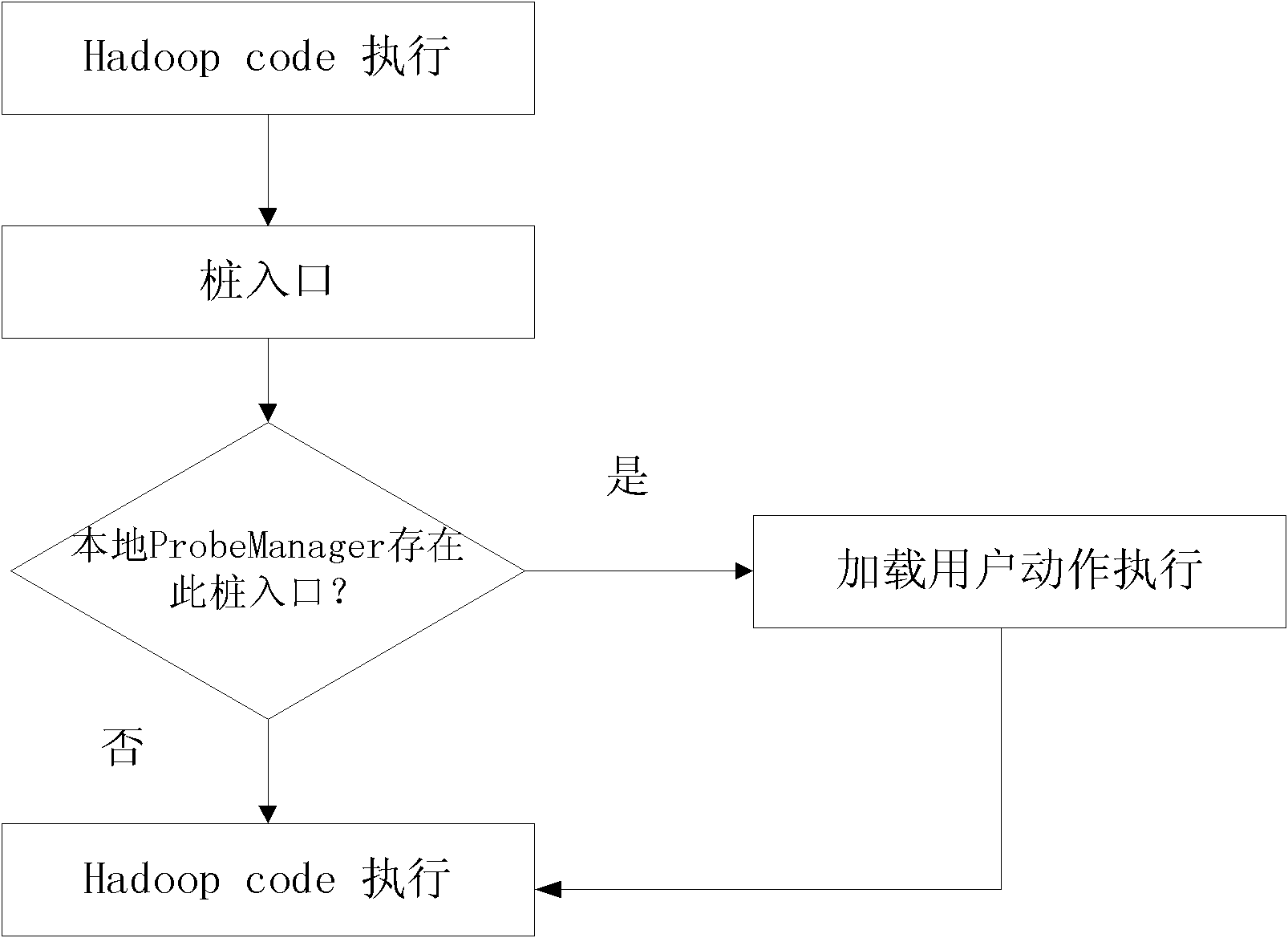 Distributed monitoring system based on Hadoop cluster and monitoring method thereof